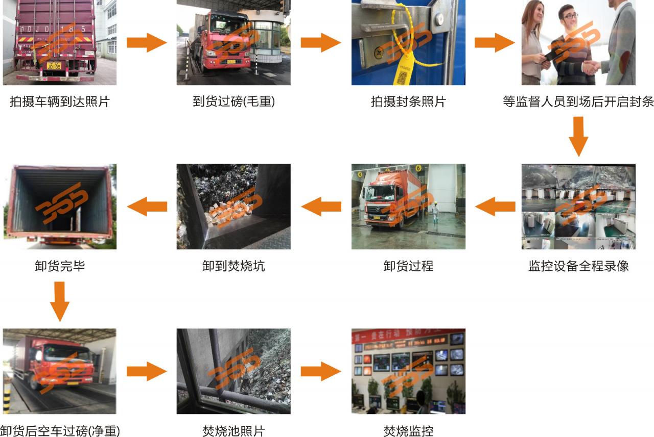 平泉库存饼干面包销毁公司