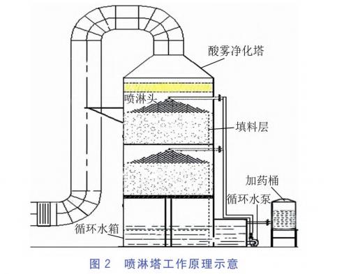 河北宁达饲料取得一种饲料烘干设亿德体育注册备专利能够避免过度烘干